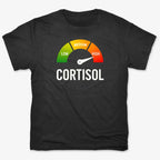 Cortisol Level: HIGH