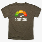 Cortisol Level: HIGH