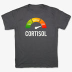 Cortisol Level: HIGH