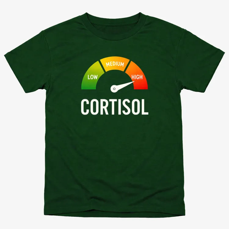 Cortisol Level: HIGH