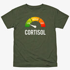 Cortisol Level: LOW