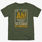 Ah! The Element of Surprise