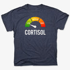 Cortisol Level: LOW