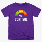 Cortisol Level: LOW