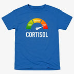 Cortisol Level: HIGH