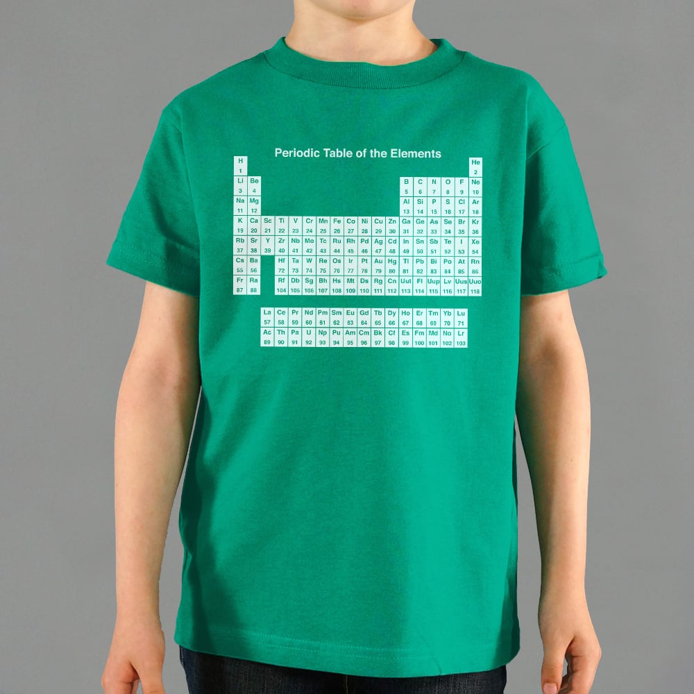 Periodic Table of the Elements Chemistry Chart