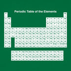 Periodic Table of the Elements Chemistry Chart