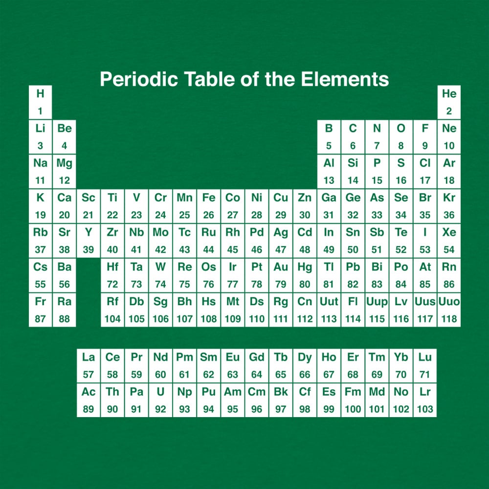 Periodic Table of the Elements Chemistry Chart