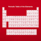 Periodic Table of the Elements Chemistry Chart