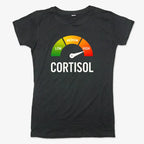 Cortisol Level: HIGH