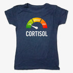 Cortisol Level: LOW