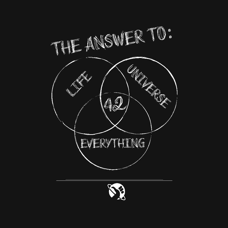 Diagram of Everything