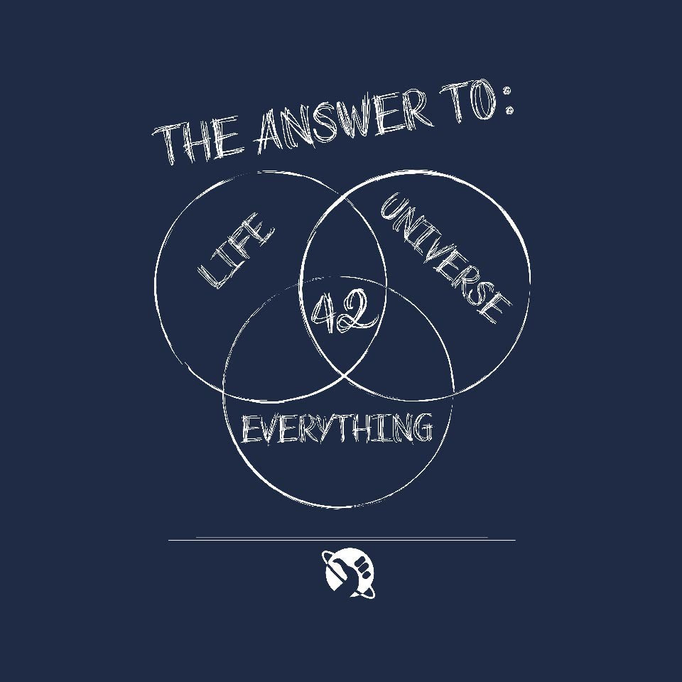 Diagram of Everything