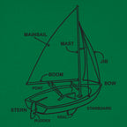 Boat Diagram Sailboat Parts Mainsail Mast Bow Stern