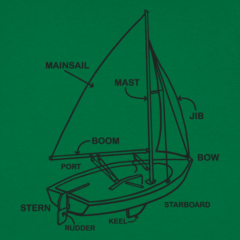 Boat Diagram Sailboat Parts Mainsail Mast Bow Stern