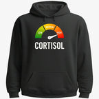 Cortisol Level: HIGH