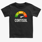 Cortisol Level: HIGH