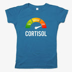 Cortisol Level: HIGH