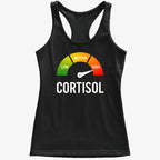 Cortisol Level: HIGH