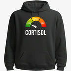 Cortisol Level: LOW