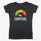 Cortisol Level: LOW