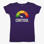 Cortisol Level: LOW