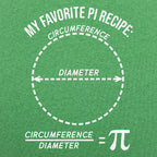 My Favorite Pi Recipe. Circumference Over Diameter Formula