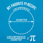 My Favorite Pi Recipe. Circumference Over Diameter Formula