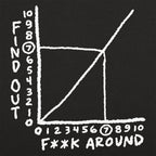 Find Out Graph Showing F**k Around Consequences