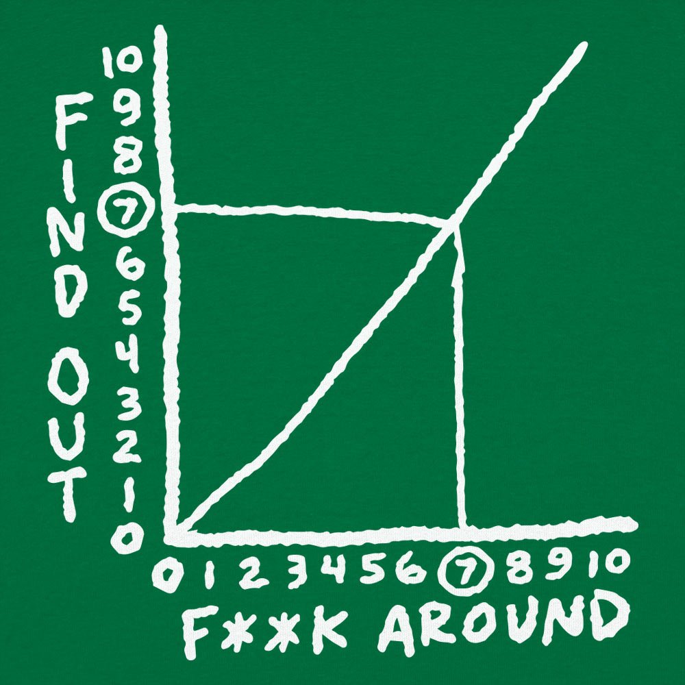 Find Out Graph Showing F**k Around Consequences