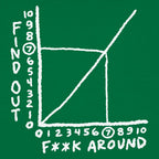 Find Out Graph Showing F**k Around Consequences