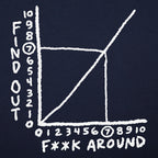 Find Out Graph Showing F**k Around Consequences