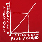 Find Out Graph Showing F**k Around Consequences