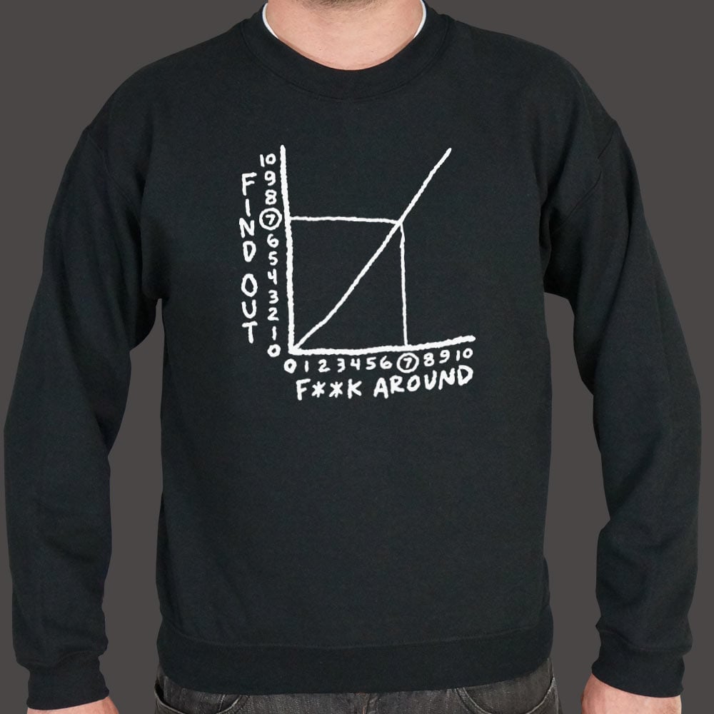 Find Out Graph Showing F**k Around Consequences