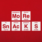 More Snacks Periodic Table of Elements