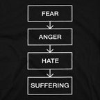 Path To The Dark Side Flowchart