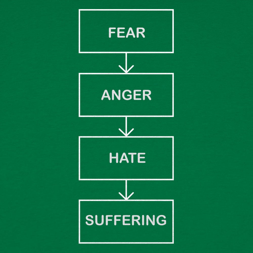 Path To The Dark Side Flowchart