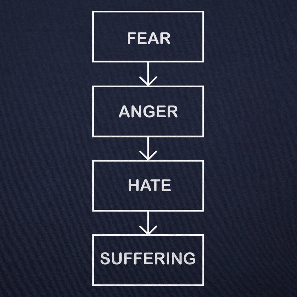 Path To The Dark Side Flowchart