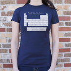 Periodic Table of the Elements Chemistry Chart