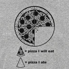 Pizza Pie Chart
