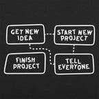 Project Flow Chart
