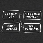 Project Flow Chart