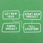 Project Flow Chart