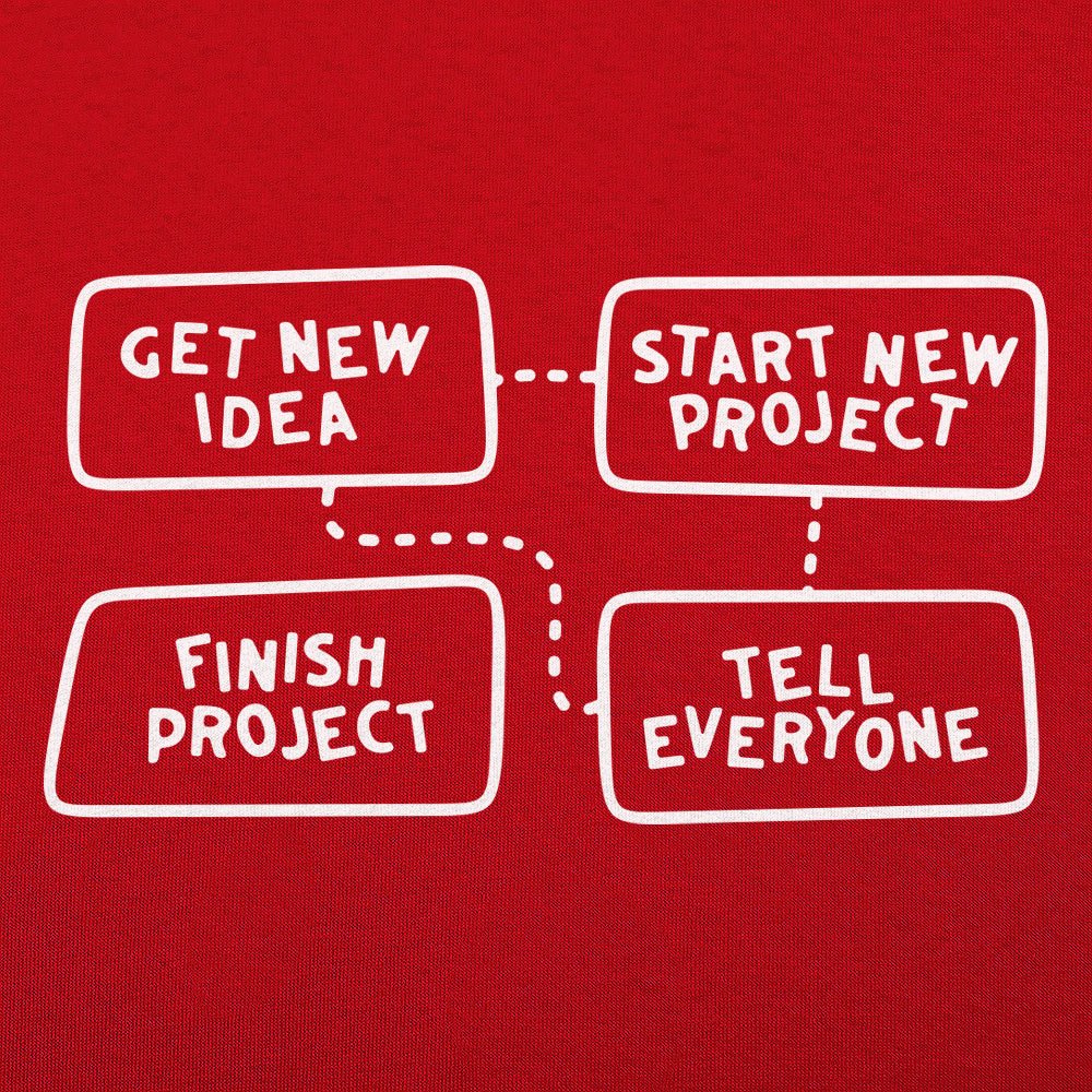 Project Flow Chart