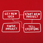 Project Flow Chart