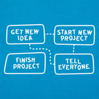 Project Flow Chart