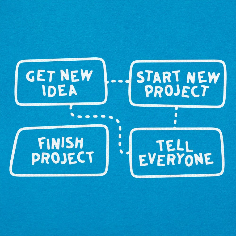 Project Flow Chart