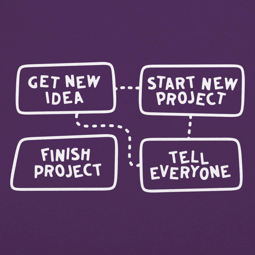 Project Flow Chart