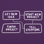 Project Flow Chart