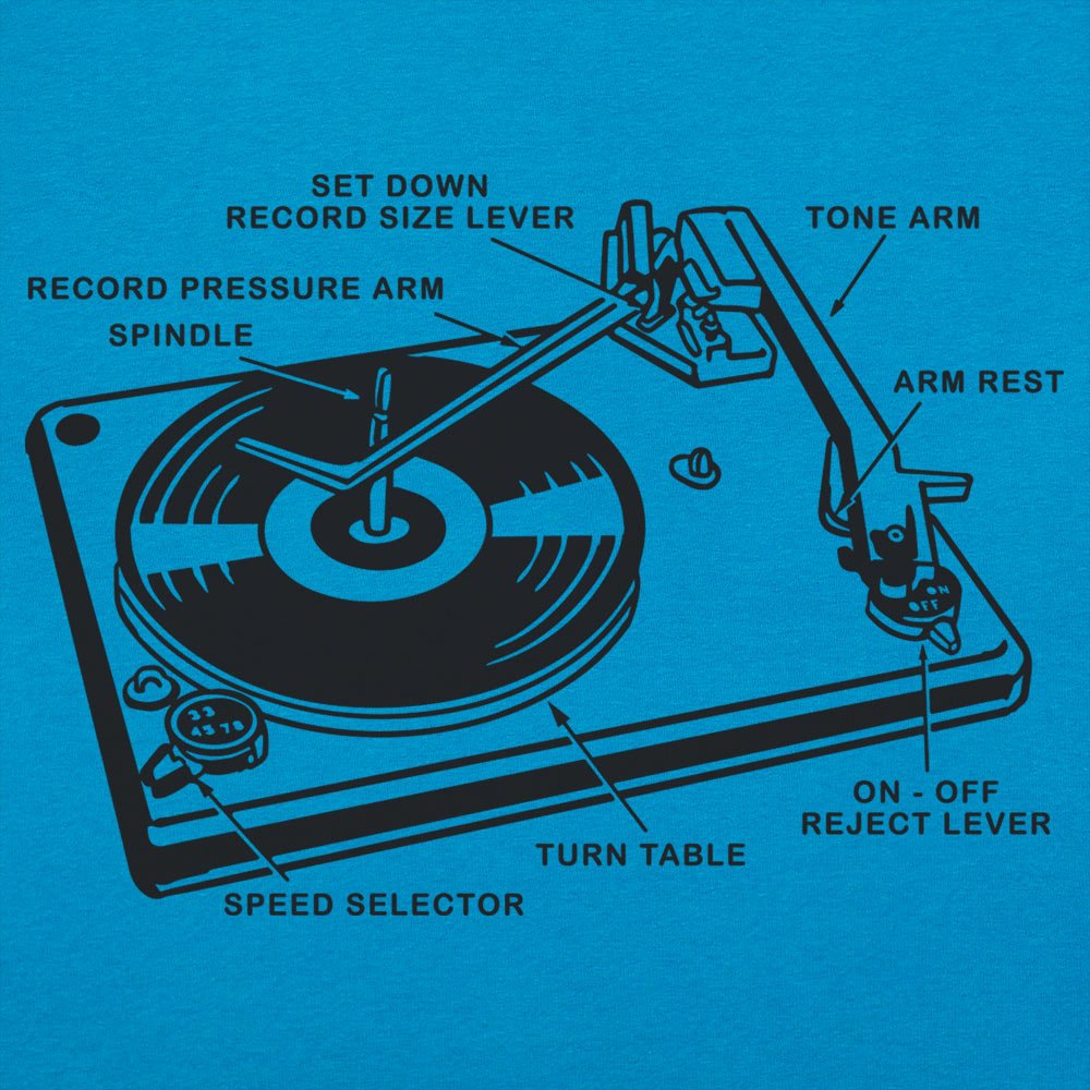 Record Player Anatomy Turntable Diagram